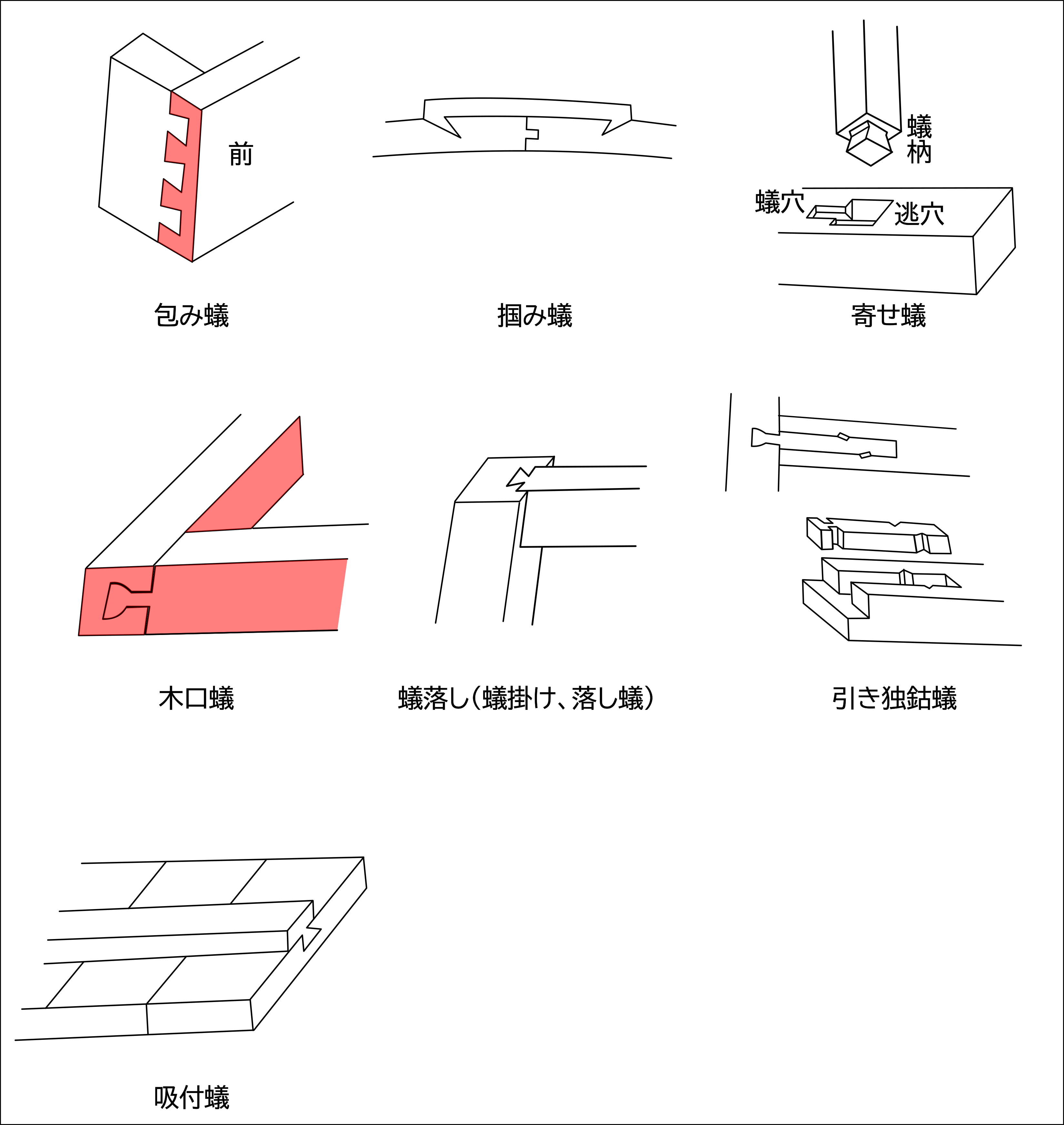 「あり」の図、「しぐち」による種類。