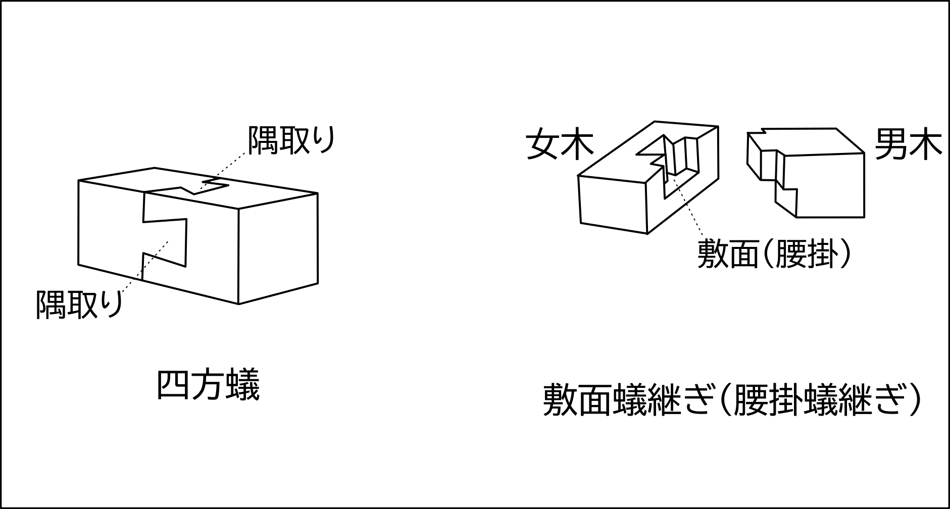 「あり」の図、「つぎて」による種類。