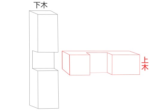 「じゅうじあいがきつぎ」の概念図1枚目。