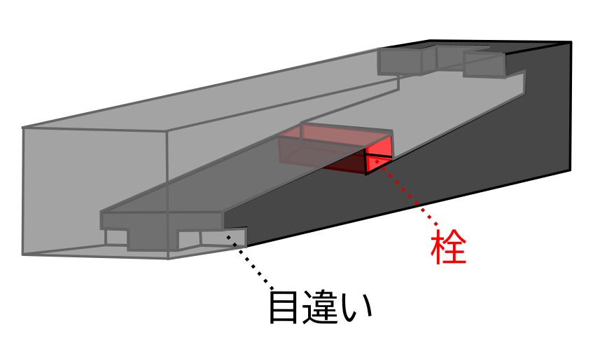 金輪継ぎの図1枚目